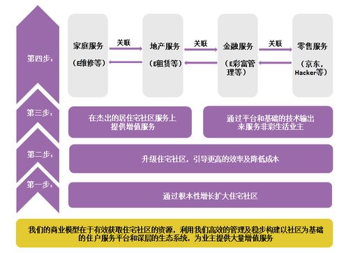 案例學習 彩生活——用科技重塑物業(yè)管理生態(tài)