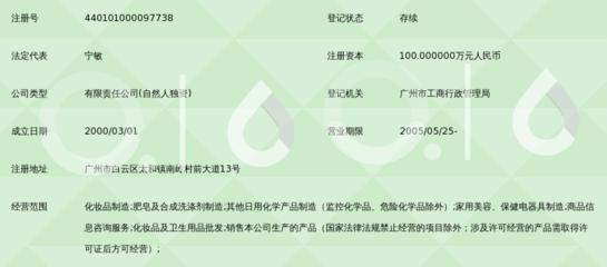 廣州全亞化妝品國(guó)際實(shí)業(yè) 探索美妝批發(fā)行業(yè)的領(lǐng)航者